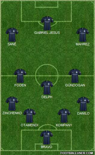 Manchester City Formation 2019