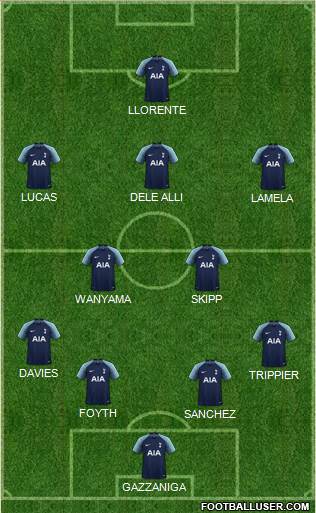 Tottenham Hotspur Formation 2019
