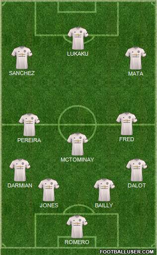 Manchester United Formation 2019