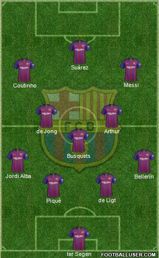 F.C. Barcelona Formation 2019