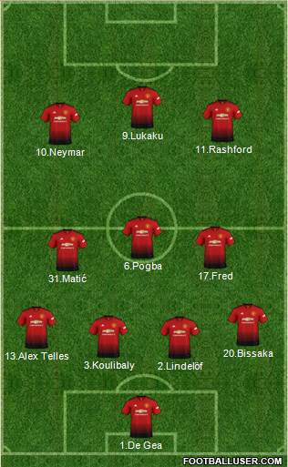 Manchester United Formation 2019