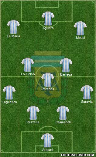 Argentina Formation 2019