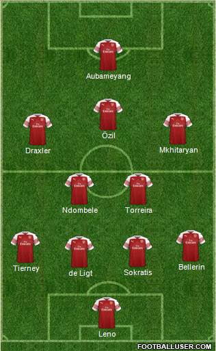 Arsenal Formation 2019