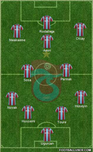 Trabzonspor Formation 2019