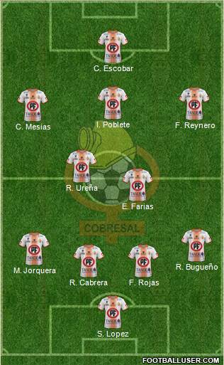 CD Cobresal Formation 2019