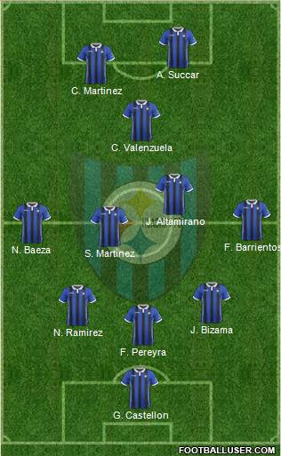 CD Huachipato Formation 2019