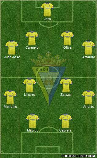 Cádiz C.F., S.A.D. Formation 2019