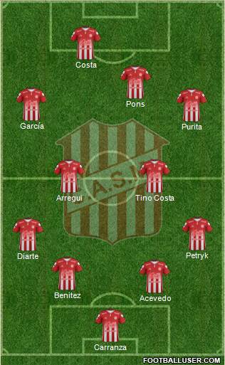 San Martín de Tucumán Formation 2019