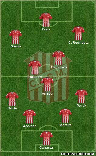 San Martín de Tucumán Formation 2019
