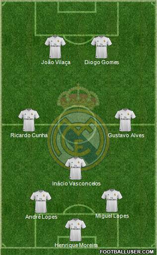 Real Madrid C.F. Formation 2019