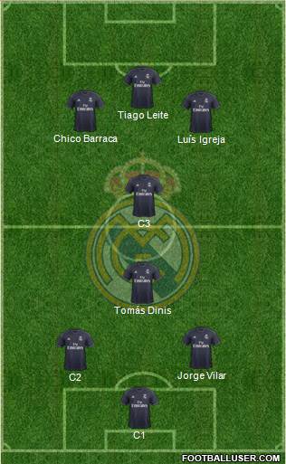 Real Madrid C.F. Formation 2019