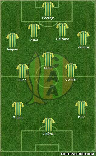 Aldosivi Formation 2019