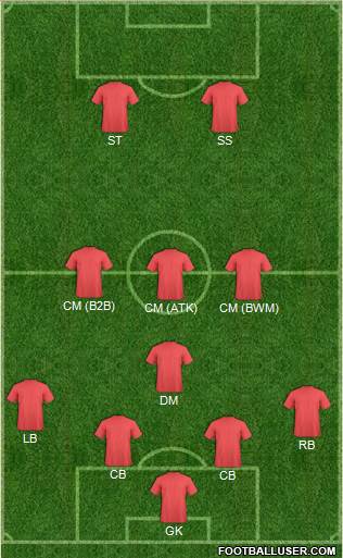 Champions League Team Formation 2019