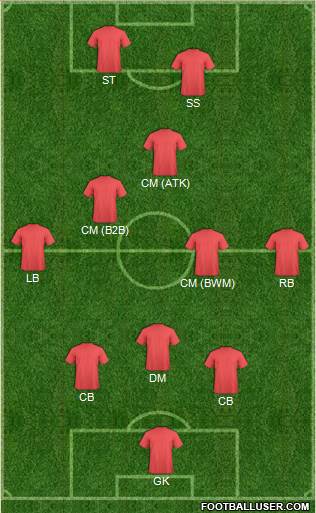 Champions League Team Formation 2019
