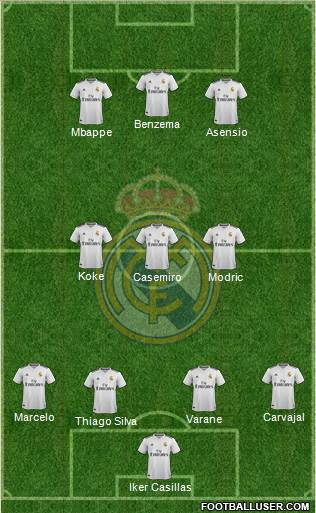 Real Madrid C.F. Formation 2019