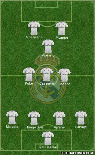 Real Madrid C.F. Formation 2019