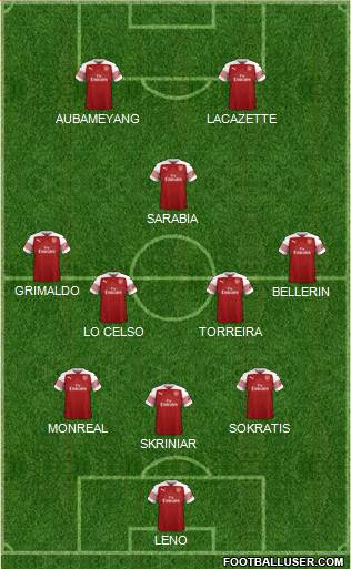 Arsenal Formation 2019