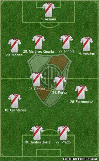 River Plate Formation 2019