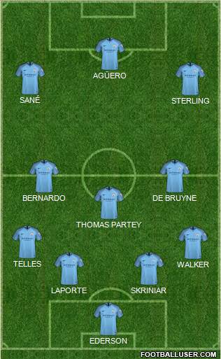 Manchester City Formation 2019