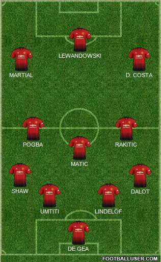 Manchester United Formation 2019