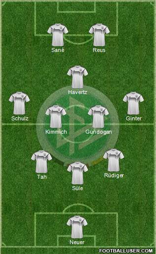 Germany Formation 2019