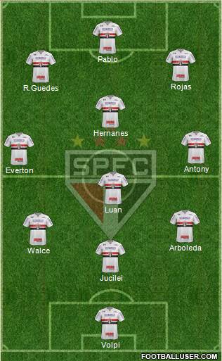 São Paulo FC Formation 2019