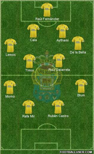 U.D. Las Palmas S.A.D. Formation 2019