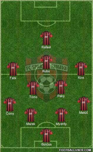 FC Spartak Trnava Formation 2019