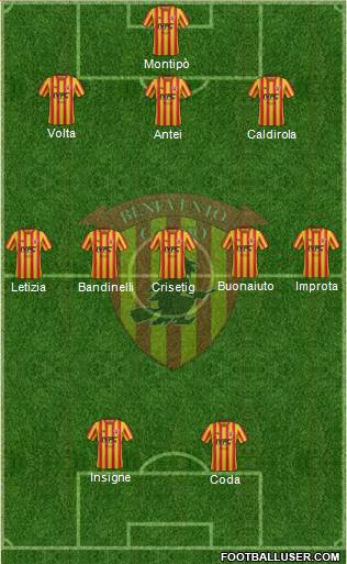 Benevento Formation 2019