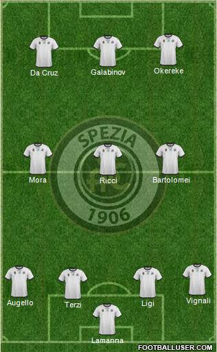 Spezia 4-3-3 football formation