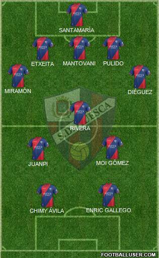 S.D. Huesca Formation 2019