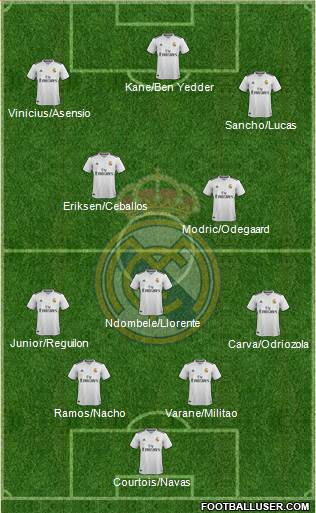 Real Madrid C.F. Formation 2019