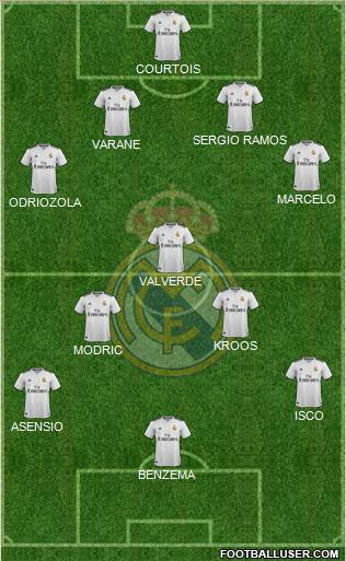 Real Madrid C.F. Formation 2019