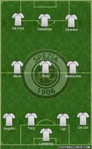 Spezia football formation