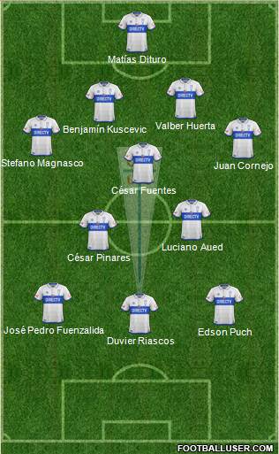CD Universidad Católica Formation 2019