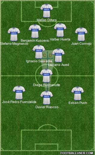 CD Universidad Católica Formation 2019