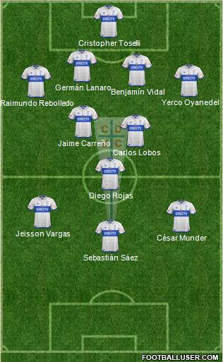CD Universidad Católica Formation 2019