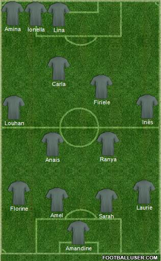 Championship Manager Team Formation 2019
