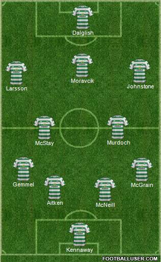 Celtic Formation 2019