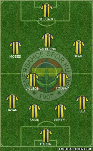 Fenerbahçe SK Formation 2019