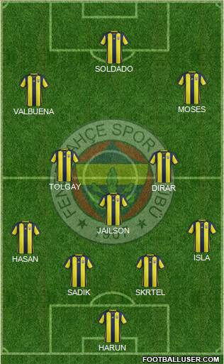 Fenerbahçe SK Formation 2019
