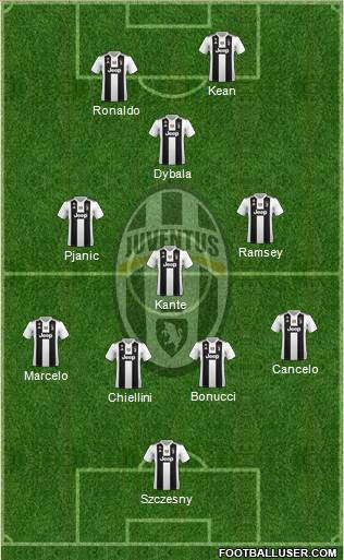 Juventus Formation 2019