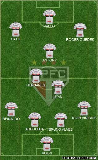 São Paulo FC Formation 2019