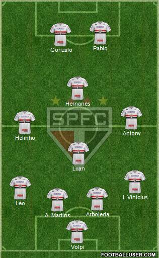 São Paulo FC Formation 2019