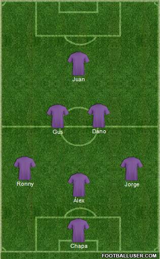 Champions League Team Formation 2019
