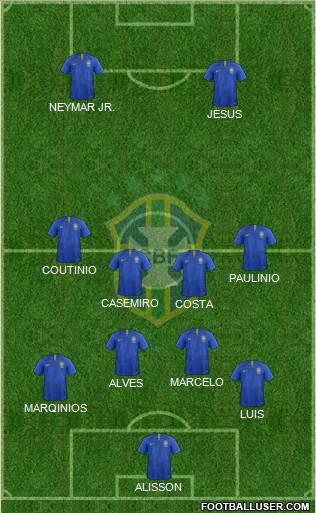 Brazil Formation 2019
