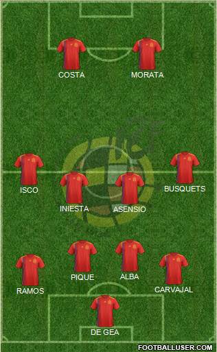 Spain Formation 2019