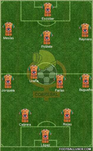 CD Cobresal Formation 2019