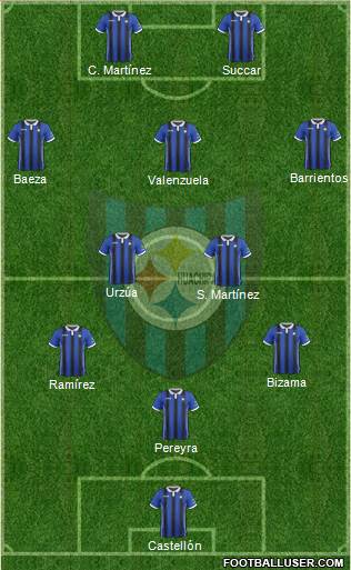 CD Huachipato Formation 2019