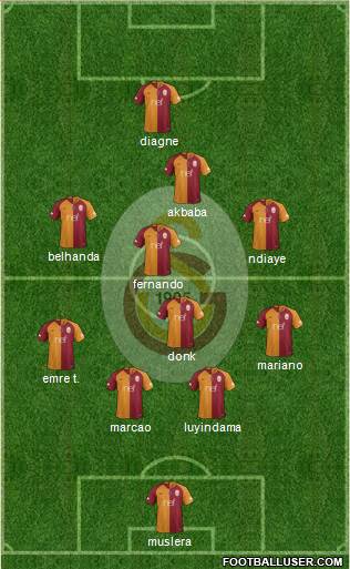 Galatasaray SK Formation 2019